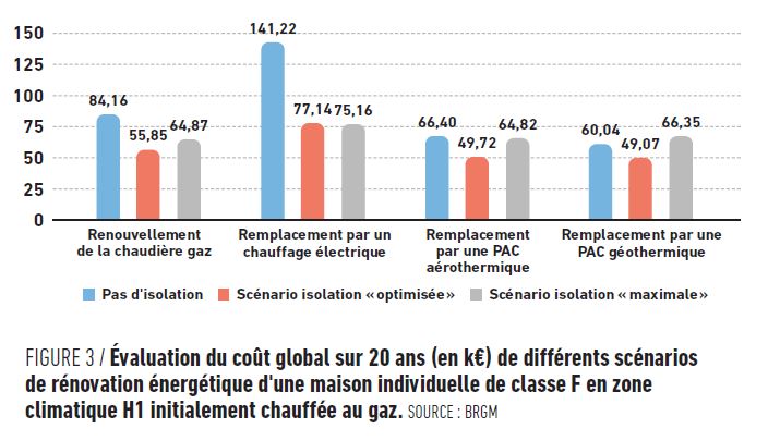 Evaluation coût rénovation © BRGM